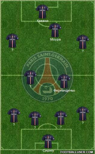 Paris Saint-Germain Formation 2015