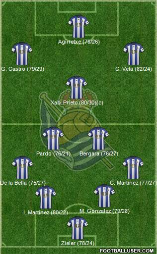 Real Sociedad S.A.D. Formation 2015
