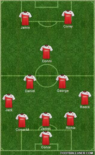 Fleetwood Town Formation 2015