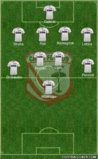 Carpi Formation 2015
