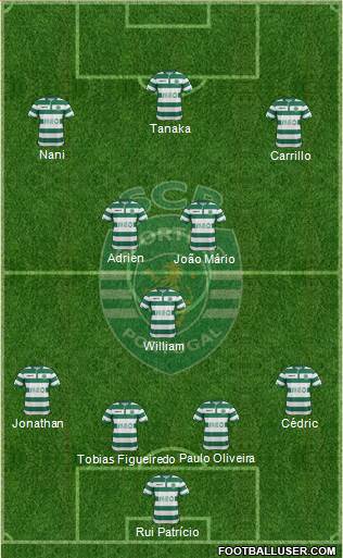Sporting Clube de Portugal - SAD Formation 2015