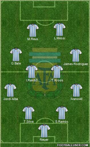 Argentina Formation 2015