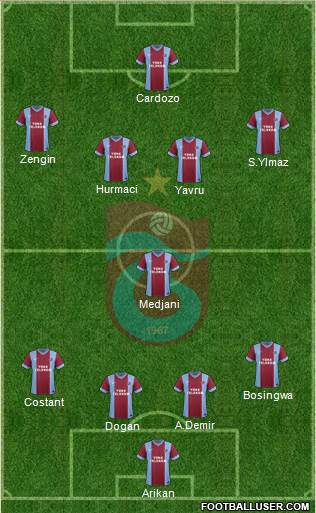 Trabzonspor Formation 2015