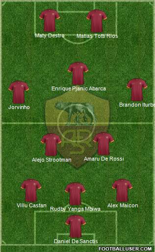 AS Roma Formation 2015