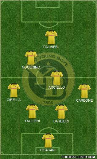BSC Young Boys Formation 2015