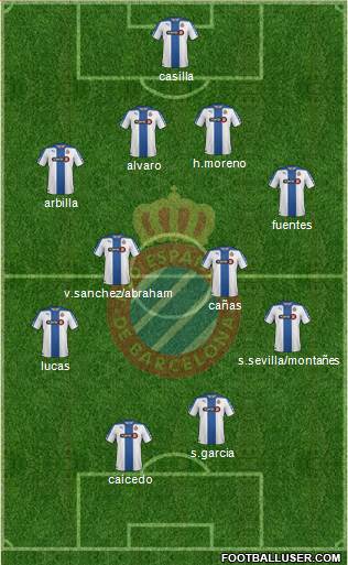 R.C.D. Espanyol de Barcelona S.A.D. Formation 2015