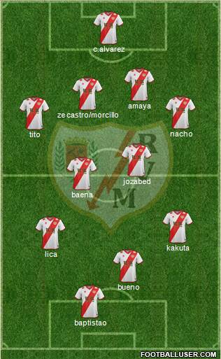 Rayo Vallecano de Madrid S.A.D. Formation 2015