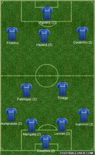Chelsea Formation 2015
