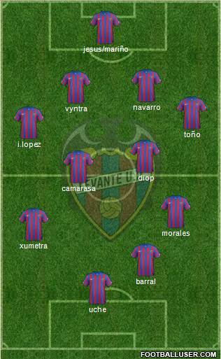 Levante U.D., S.A.D. Formation 2015