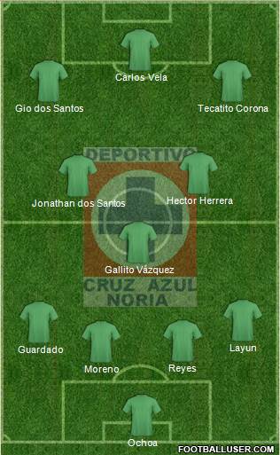 Cruz Azul Noria Formation 2015