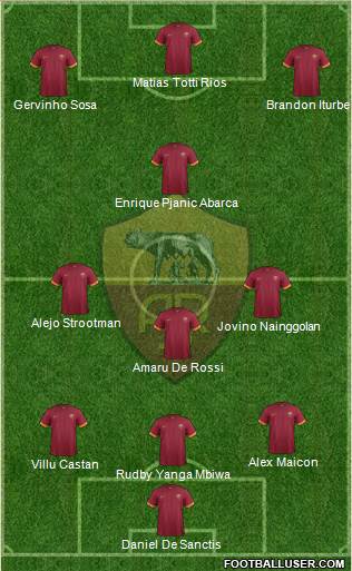 AS Roma Formation 2015