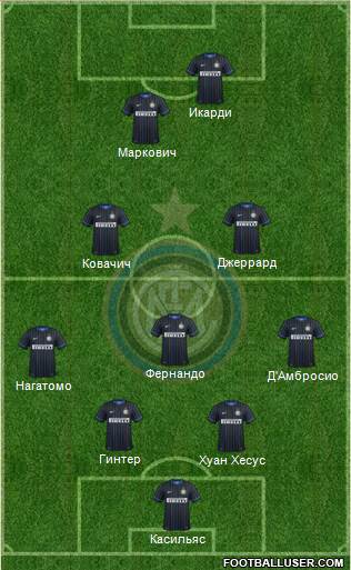 F.C. Internazionale Formation 2015
