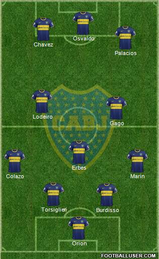 Boca Juniors Formation 2015