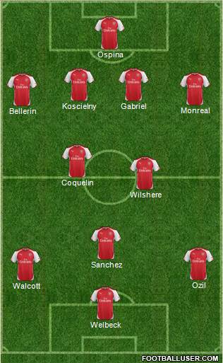 Arsenal Formation 2015