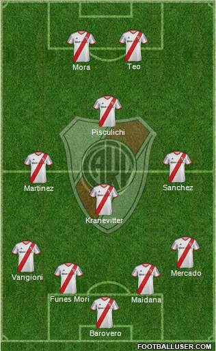River Plate Formation 2015