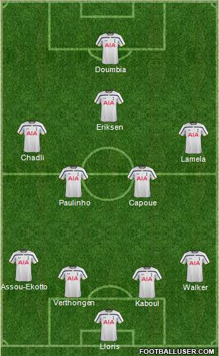 Tottenham Hotspur Formation 2015