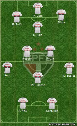 São Paulo FC Formation 2015