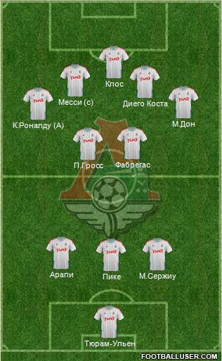 Lokomotiv Moscow Formation 2015