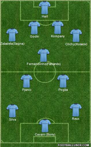 Manchester City Formation 2015