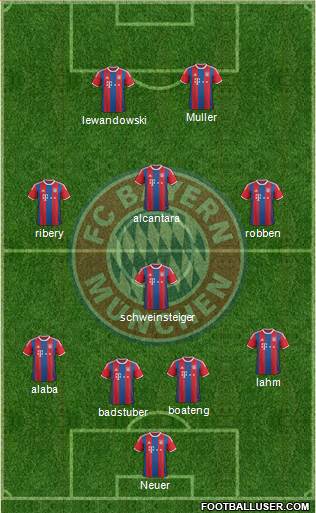 FC Bayern München Formation 2015
