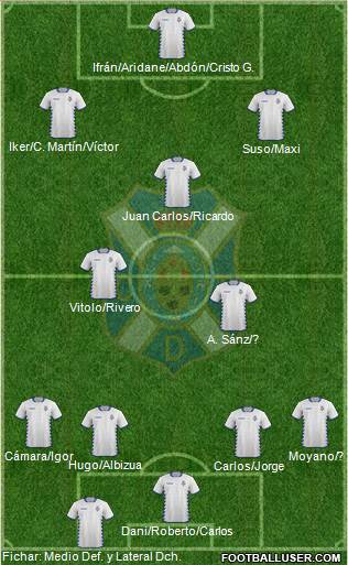 C.D. Tenerife S.A.D. Formation 2015