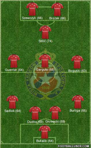 Wisla Krakow Formation 2015
