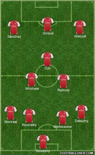 Arsenal Formation 2015