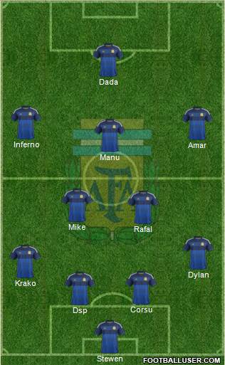 Argentina Formation 2015