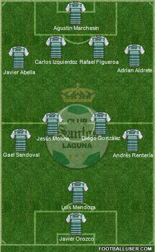 Club Deportivo Santos Laguna Formation 2015