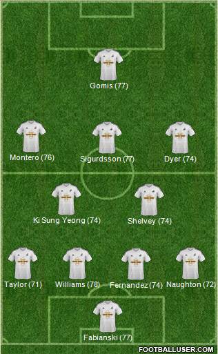 Swansea City Formation 2015