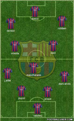 F.C. Barcelona Formation 2015