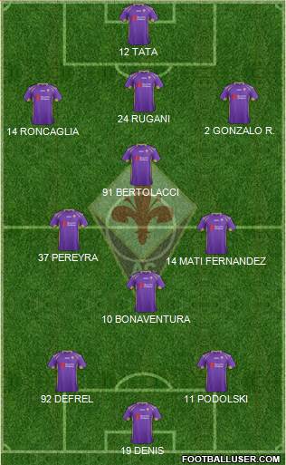 Fiorentina Formation 2015