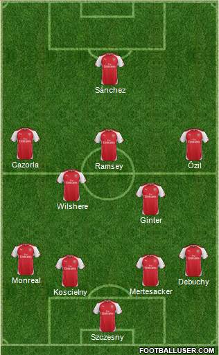 Arsenal Formation 2015
