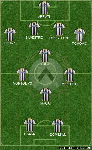 Udinese Formation 2015