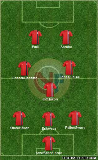 Norway Formation 2015