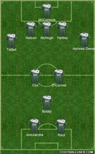 Plymouth Argyle Formation 2015