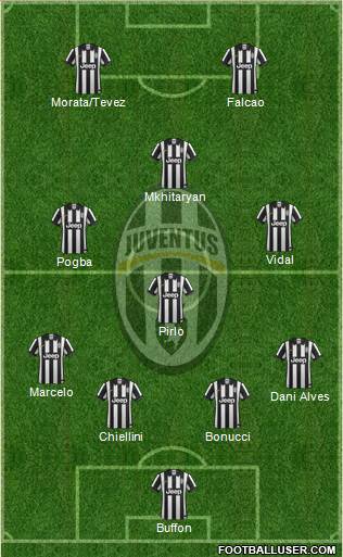 Juventus Formation 2015