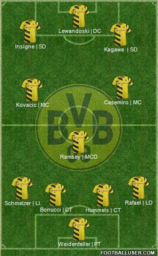 Borussia Dortmund Formation 2015