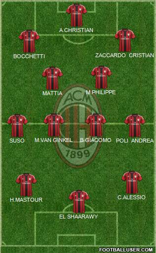 A.C. Milan Formation 2015