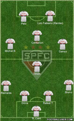 São Paulo FC Formation 2015