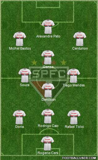 São Paulo FC Formation 2015