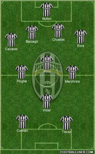 Juventus Formation 2015