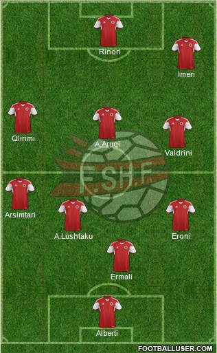 Albania Formation 2015