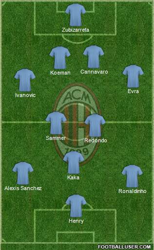 A.C. Milan Formation 2015