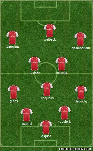 Arsenal Formation 2015