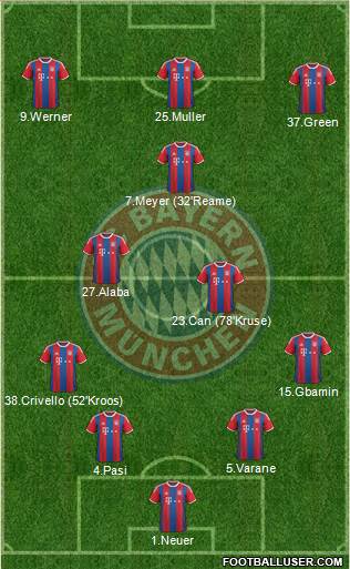FC Bayern München Formation 2015