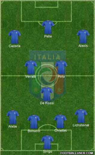 Italy Formation 2015
