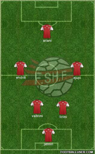 Albania Formation 2015