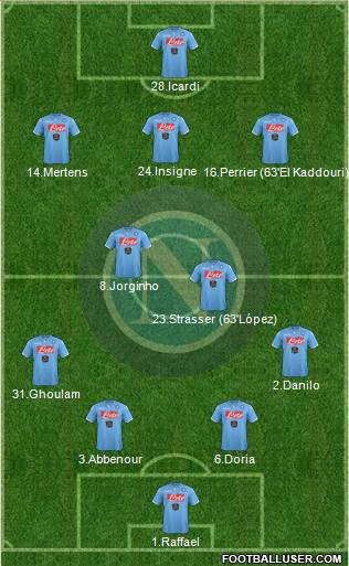 Napoli Formation 2015