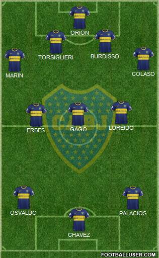 Boca Juniors Formation 2015